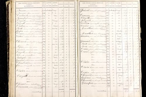 Martres-de-Veyre - P 9491/3      Section C