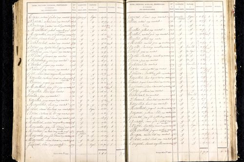 Martres-de-Veyre - P 9491/5      Section E