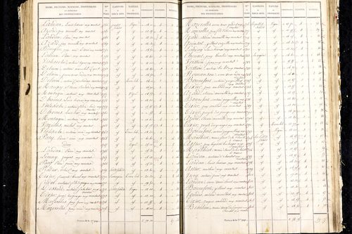 Martres-de-Veyre - P 9491/5      Section E