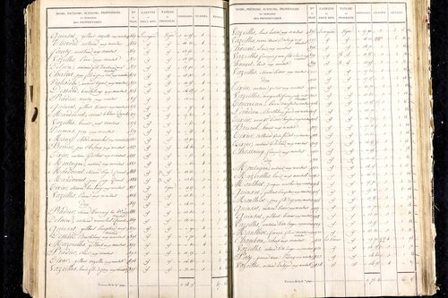Martres-de-Veyre - P 9491/5      Section E