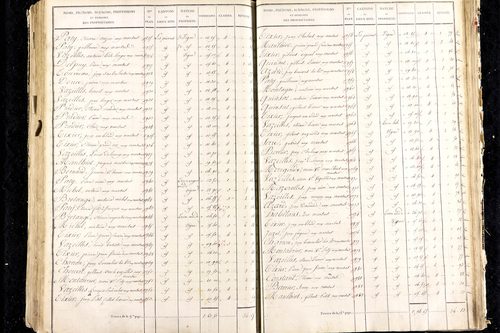 Martres-de-Veyre - P 9491/5      Section E