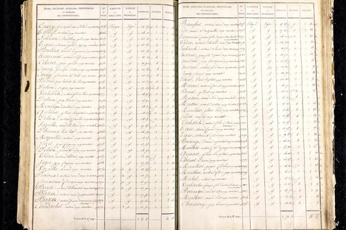 Martres-de-Veyre - P 9491/5      Section E
