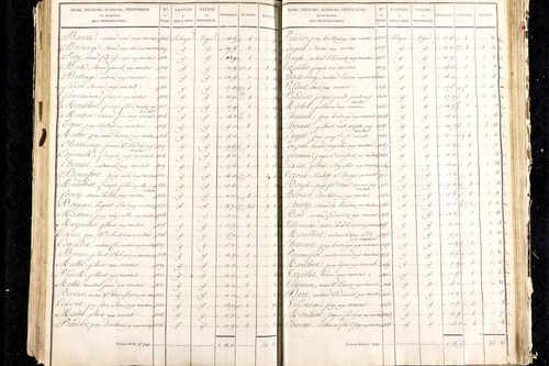 Martres-de-Veyre - P 9491/5      Section E