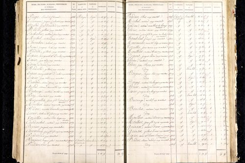 Martres-de-Veyre - P 9491/5      Section E