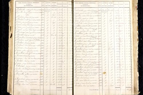 Martres-de-Veyre - P 9491/5      Section E