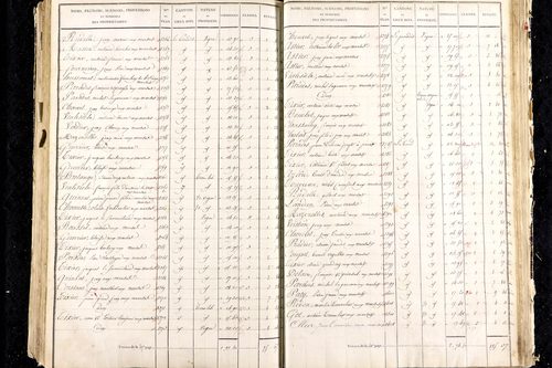 Martres-de-Veyre - P 9491/5      Section E
