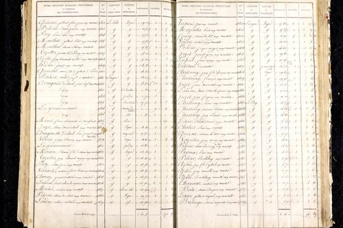 Martres-de-Veyre - P 9491/5      Section E