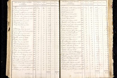 Martres-de-Veyre - P 9491/5      Section E