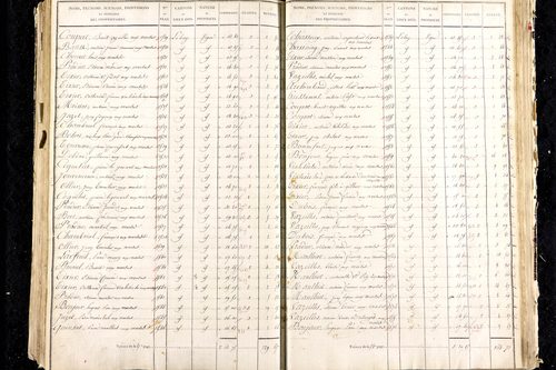 Martres-de-Veyre - P 9491/5      Section E