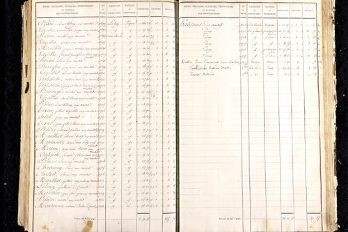 Martres-de-Veyre - P 9491/5      Section E