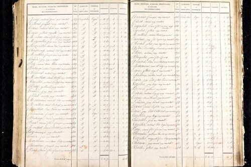 Martres-de-Veyre - P 9491/5      Section E