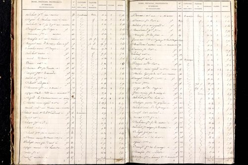 Martres-sur-Morge - P 10333/2      Section B