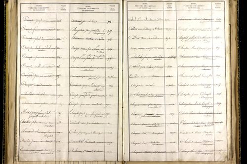 Martres-sur-Morge - P 10337      Folios 1833 à 2086
