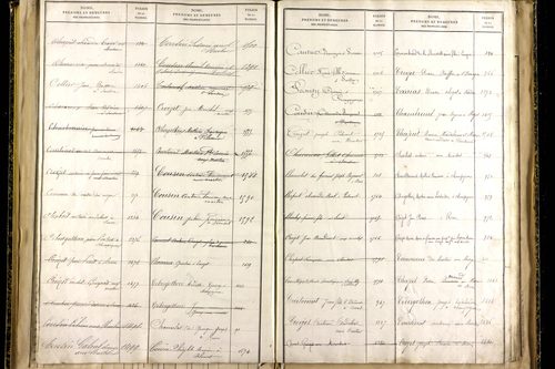Martres-sur-Morge - P 10337      Folios 1833 à 2086