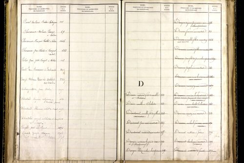 Martres-sur-Morge - P 10337      Folios 1833 à 2086