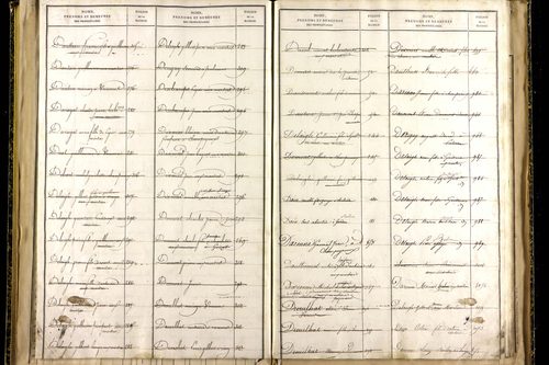 Martres-sur-Morge - P 10337      Folios 1833 à 2086