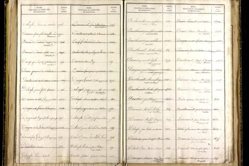 Martres-sur-Morge - P 10337      Folios 1833 à 2086