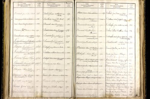 Martres-sur-Morge - P 10337      Folios 1833 à 2086
