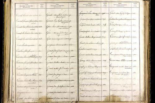 Martres-sur-Morge - P 10337      Folios 1833 à 2086