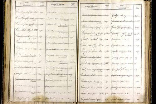 Martres-sur-Morge - P 10337      Folios 1833 à 2086