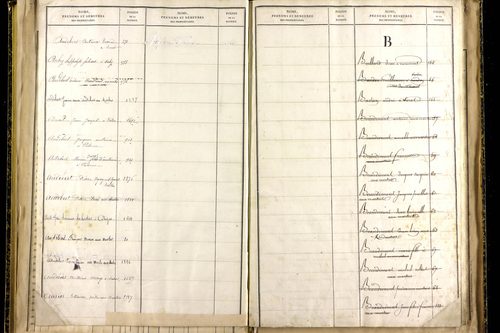 Martres-sur-Morge - P 10337      Folios 1833 à 2086