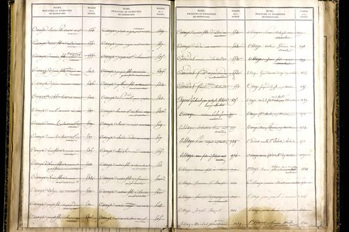 Martres-sur-Morge - P 10337      Folios 1833 à 2086