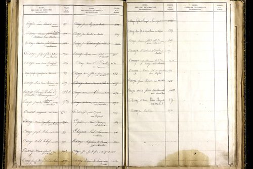 Martres-sur-Morge - P 10337      Folios 1833 à 2086