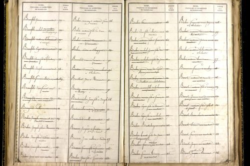 Martres-sur-Morge - P 10337      Folios 1833 à 2086