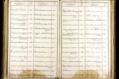 Martres-sur-Morge - P 10337      Folios 1833 à 2086
