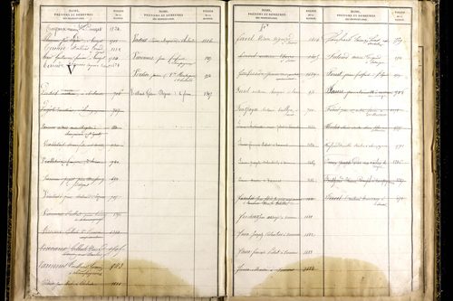 Martres-sur-Morge - P 10337      Folios 1833 à 2086