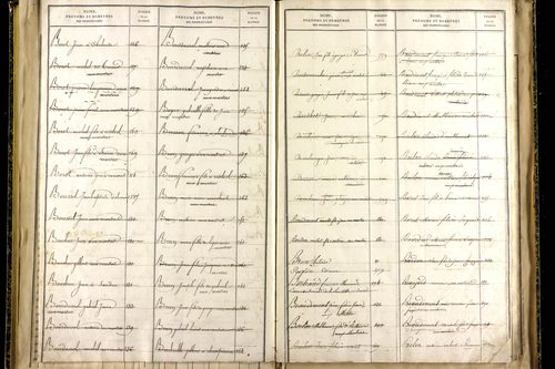 Martres-sur-Morge - P 10337      Folios 1833 à 2086