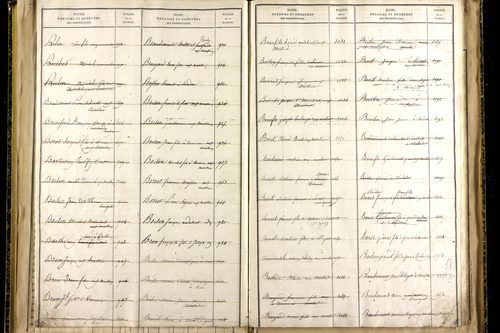 Martres-sur-Morge - P 10337      Folios 1833 à 2086