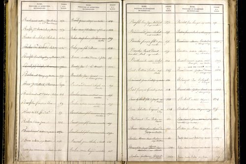 Martres-sur-Morge - P 10337      Folios 1833 à 2086