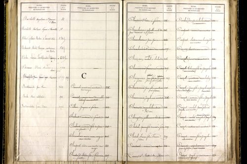 Martres-sur-Morge - P 10337      Folios 1833 à 2086