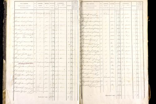 Mayres - P 12463/1      Section A