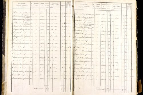 Mayres - P 12463/1      Section A