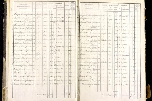 Mayres - P 12463/1      Section A