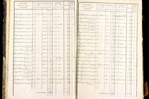 Mayres - P 12463/1      Section A