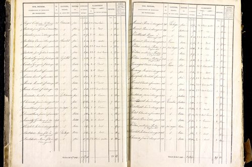 Mayres - P 12463/1      Section A