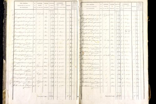 Mayres - P 12463/1      Section A