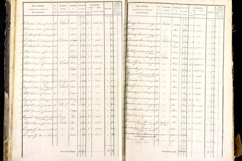 Mayres - P 12463/1      Section A