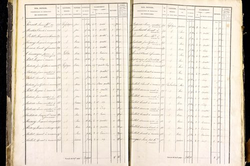 Mayres - P 12463/1      Section A