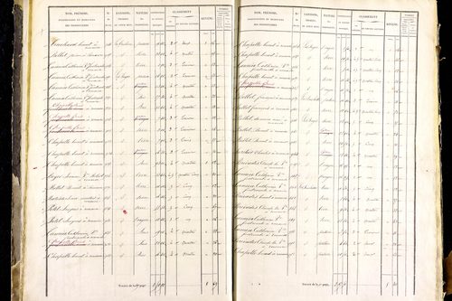 Mayres - P 12463/1      Section A