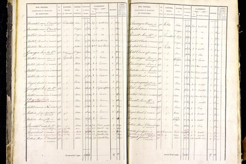 Mayres - P 12463/1      Section A