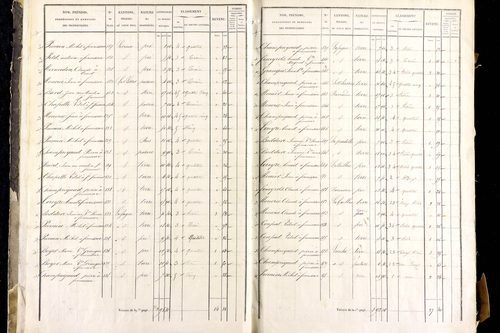 Mayres - P 12463/1      Section A