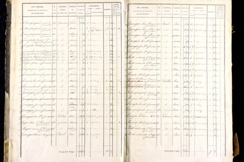 Mayres - P 12463/1      Section A