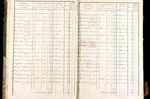 Mayres - P 12463/1      Section A