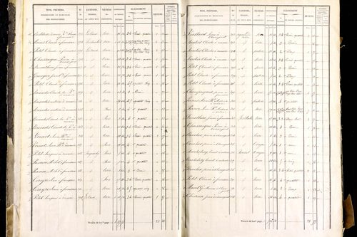 Mayres - P 12463/1      Section A