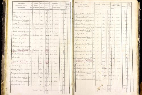Mayres - P 12463/2      Section B