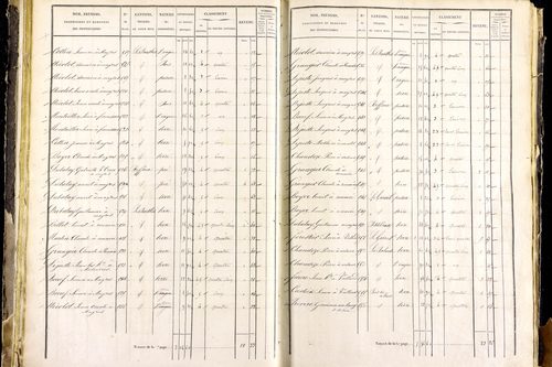 Mayres - P 12463/2      Section B